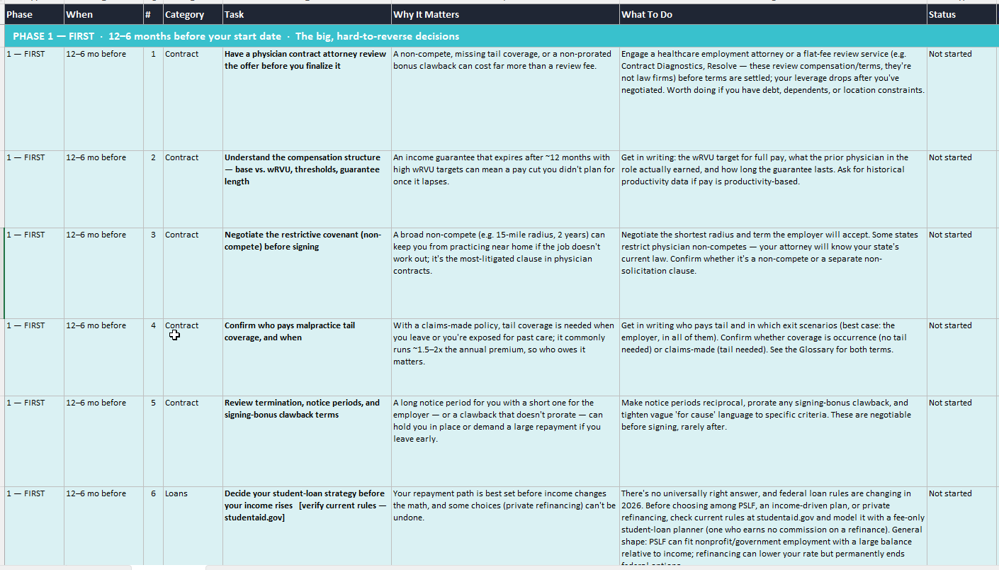 Phase 1 of the Transition Sequence: contract, disability, loans, license
