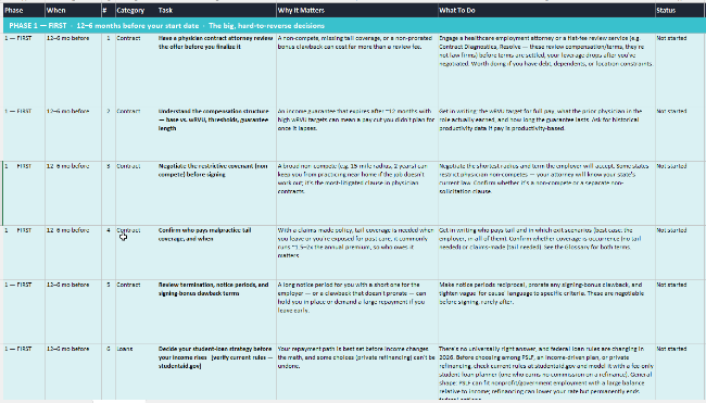 Phase 1 of the Transition Sequence: contract, disability, loans, license