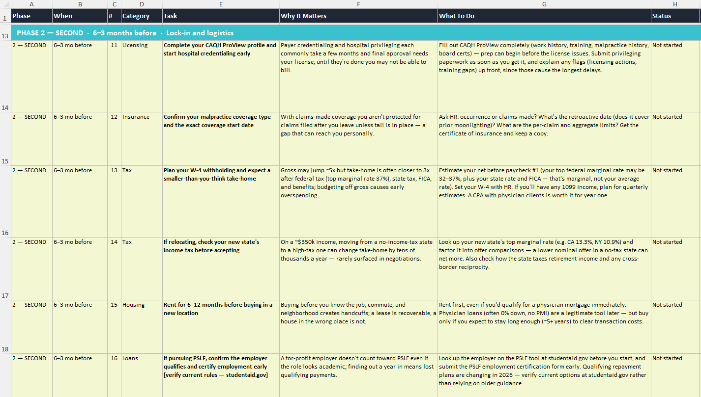 Phase 2 of the Transition Sequence: credentialing, tax, housing, loans