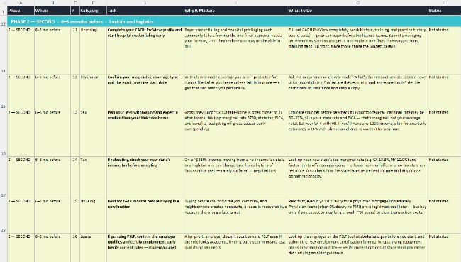 Phase 2 of the Transition Sequence: credentialing, tax, housing, loans