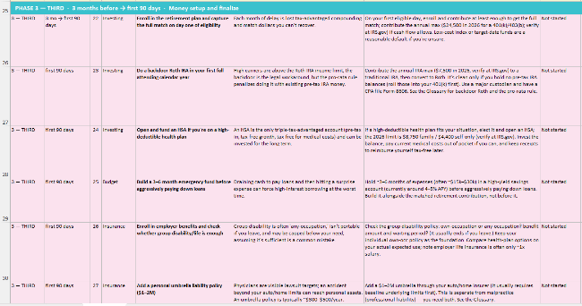 Phase 3 of the Transition Sequence: retirement, benefits, billing, NPI